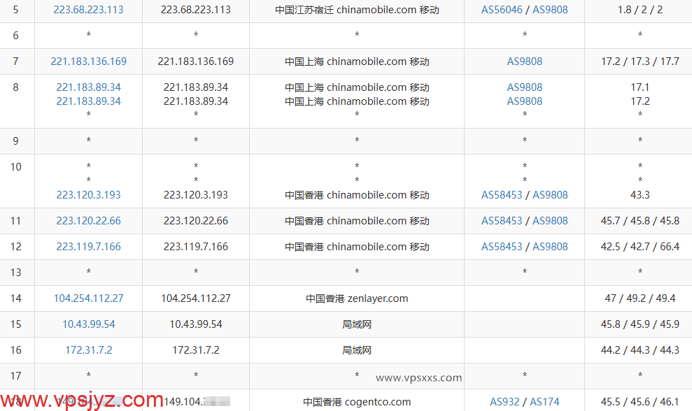HostKvm香港三网优化线路VPS移动去程路由