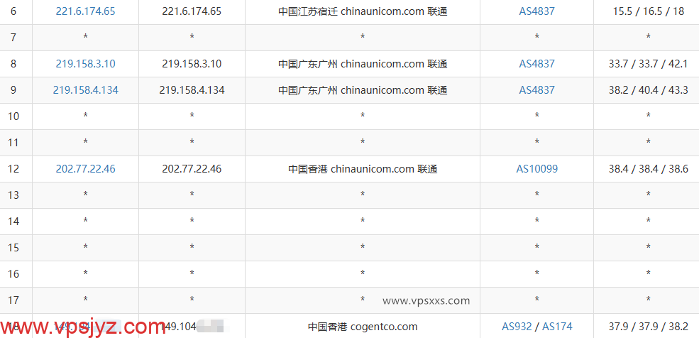 HostKvm香港三网优化线路VPS联通去程路由
