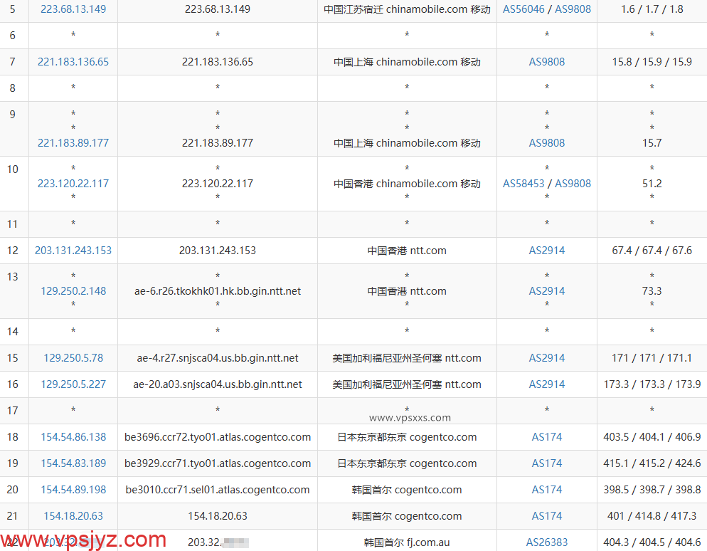 justhost韩国VPS移动去程路由