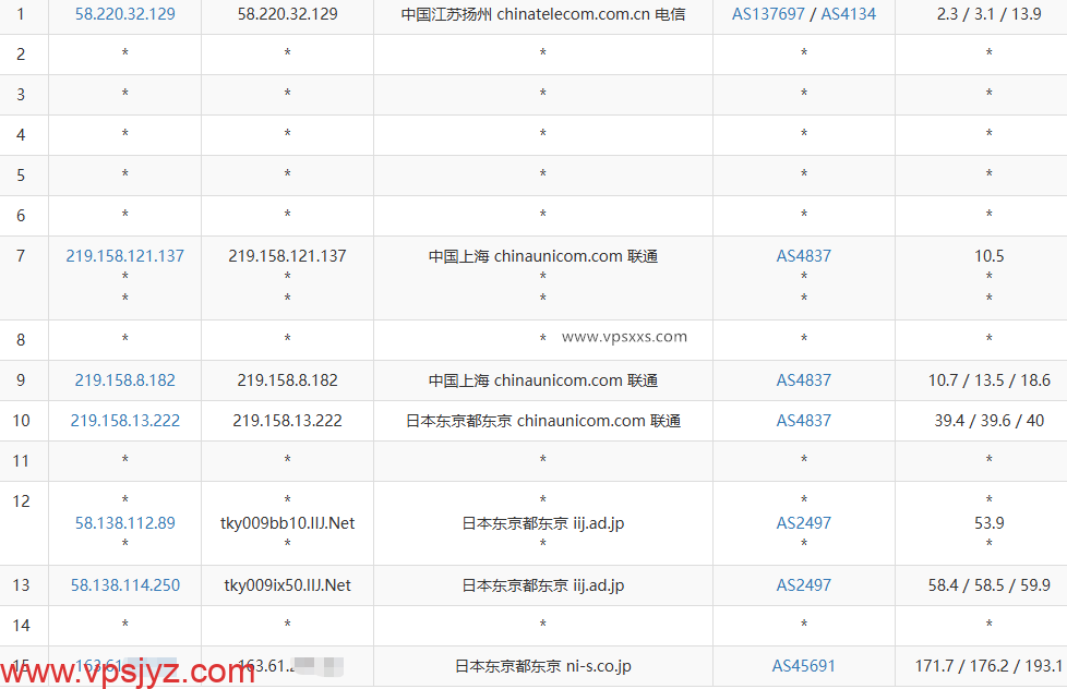 丽萨主机日本ISP静态住宅IP VDS联通去程路由