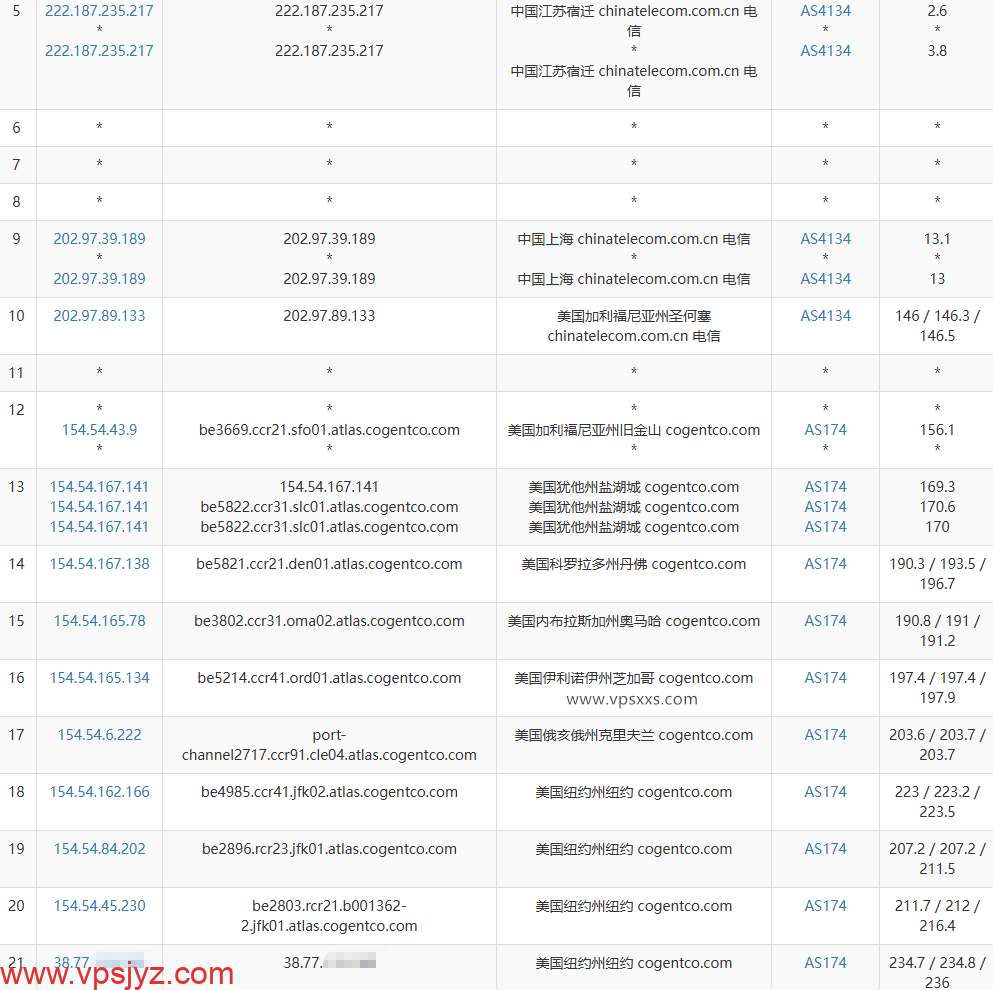 丽萨主机美国纽约家宽VPS电信去程路由