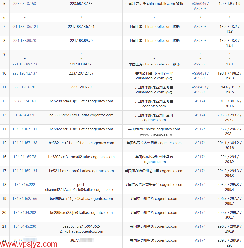 丽萨主机美国纽约家宽VPS移动去程路由