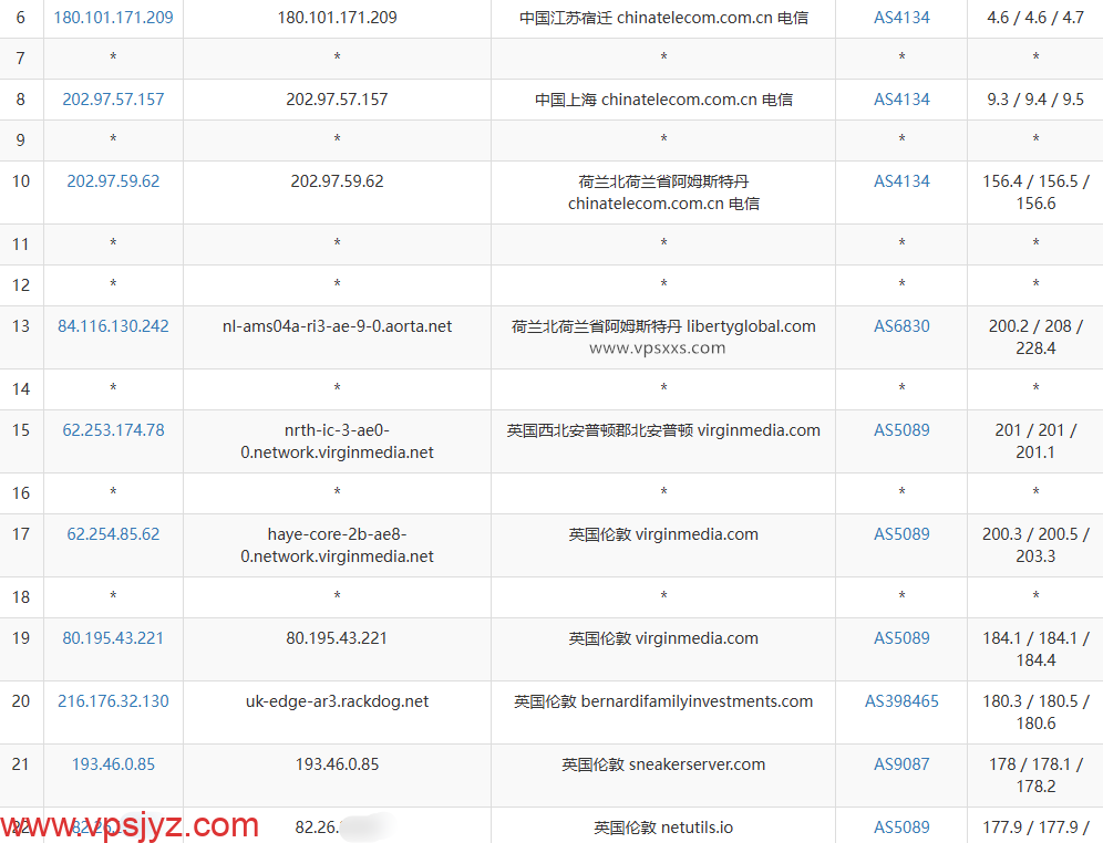 丽萨主机英国新住宅IP VPS电信去程路由