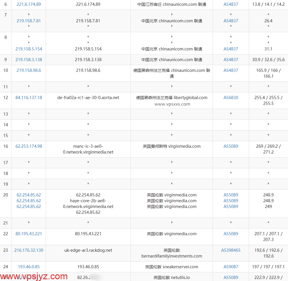 丽萨主机英国新住宅IP VPS联通去路由