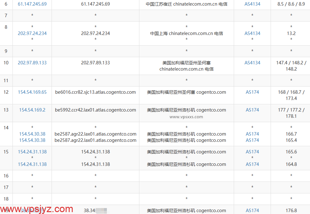 六六云美国双ISP VPS电信去程路由