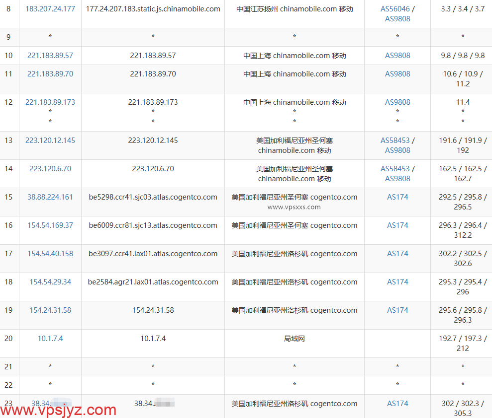 六六云美国双ISP VPS移动去程路由