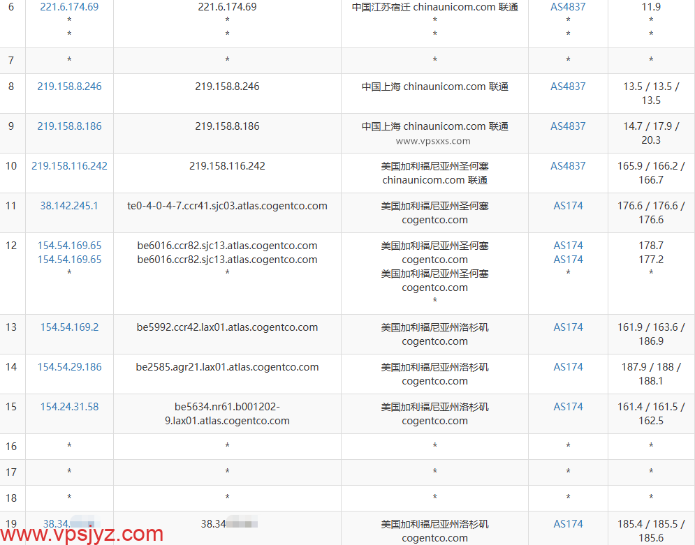 六六云美国双ISP VPS联通去程路由