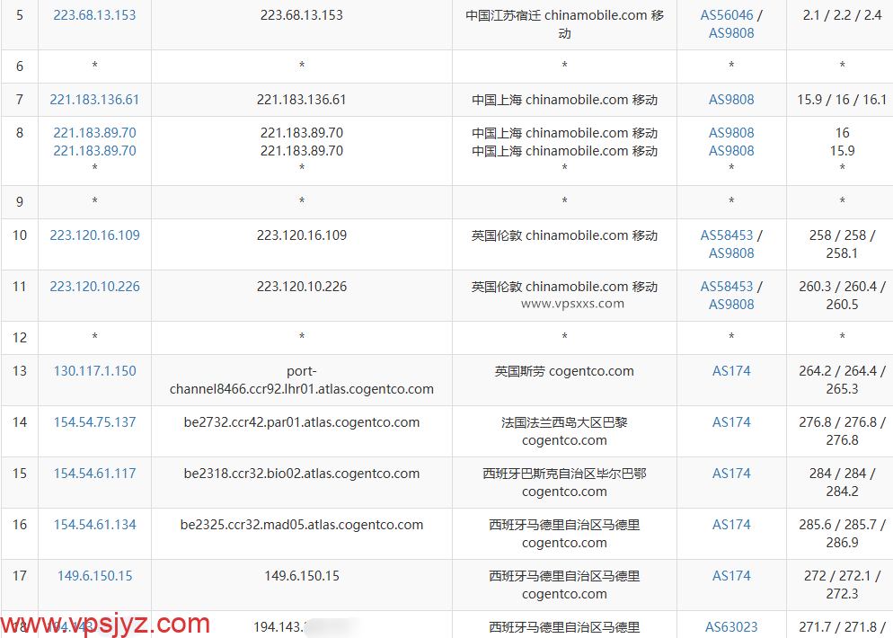 弘速云西班牙原生IP VPS移动去程路由