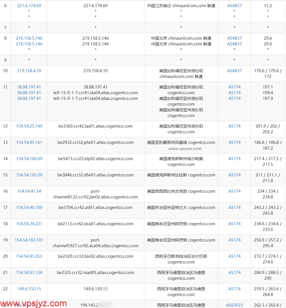 弘速云西班牙原生IP VPS联通去程路由