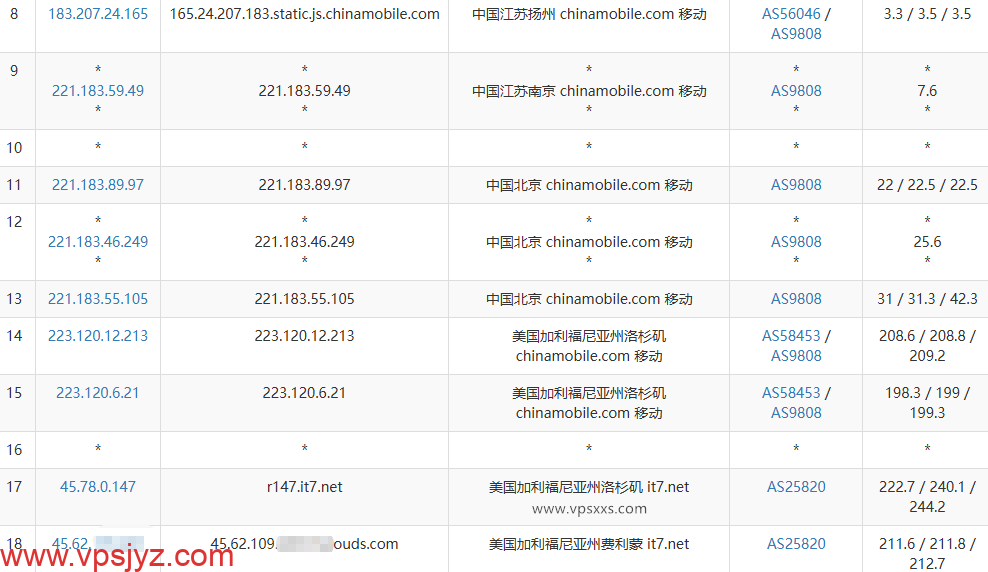 搬瓦工美国弗里蒙特MINICHICKEN VPS移动去程路由
