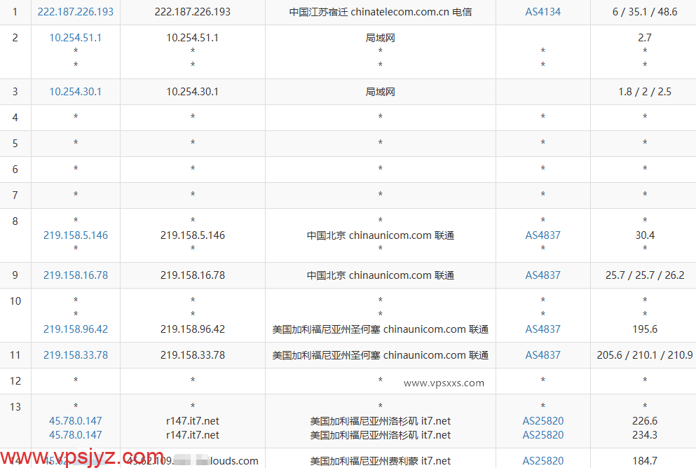 搬瓦工美国弗里蒙特MINICHICKEN VPS联通去程路由