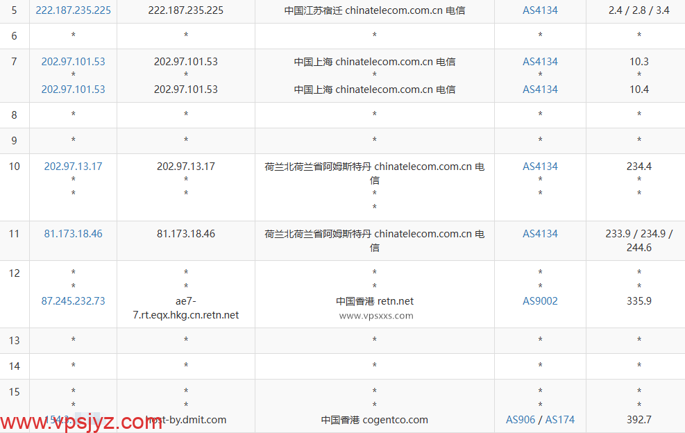 DMIT香港T1系列VPS电信去程路由