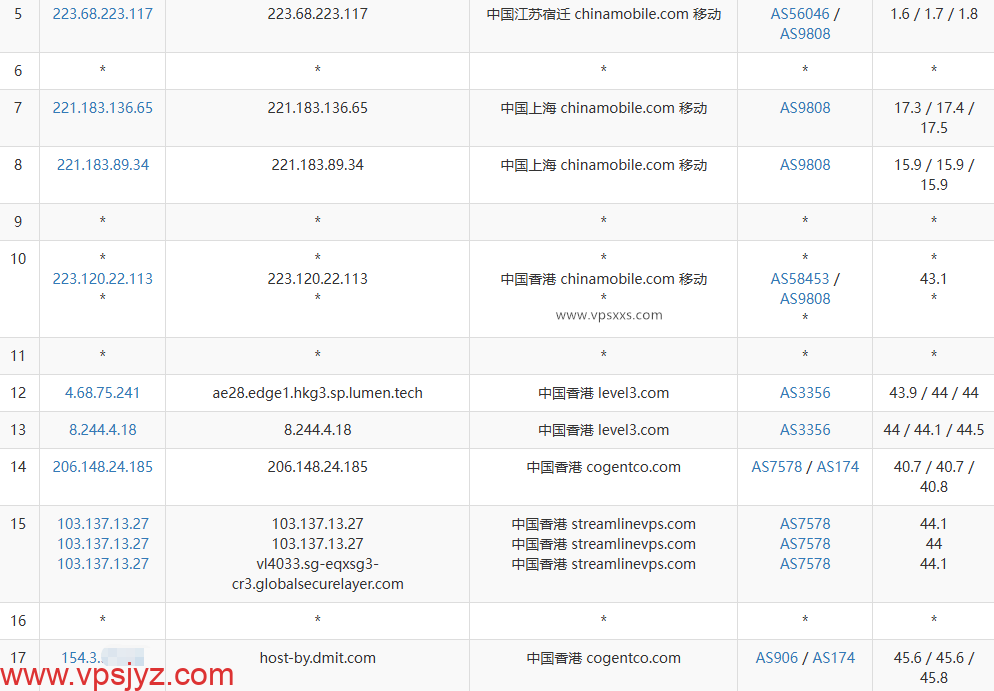 DMIT香港T1系列VPS移动去程路由