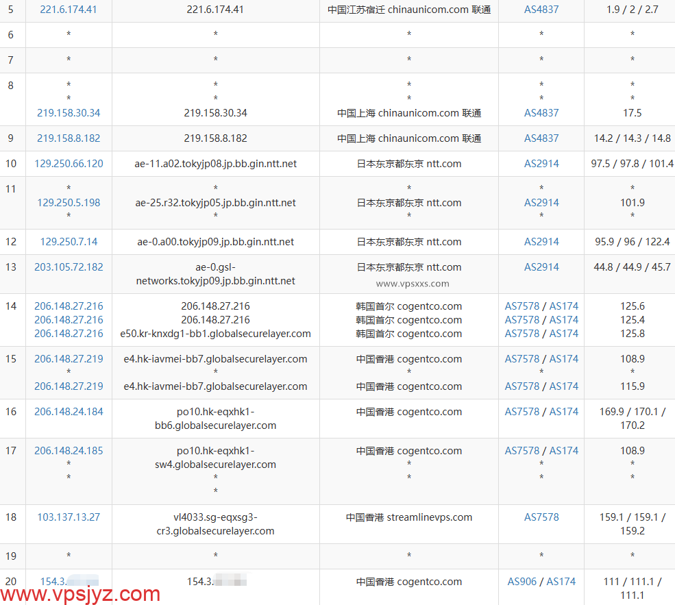 DMIT香港T1系列VPS联通去程路由
