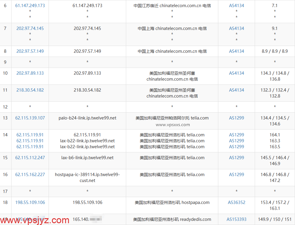 DigiRDP美国洛杉矶VPS电信去程路由