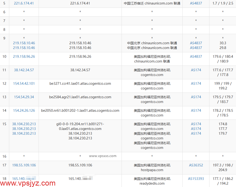 DigiRDP美国洛杉矶VPS联通去程路由