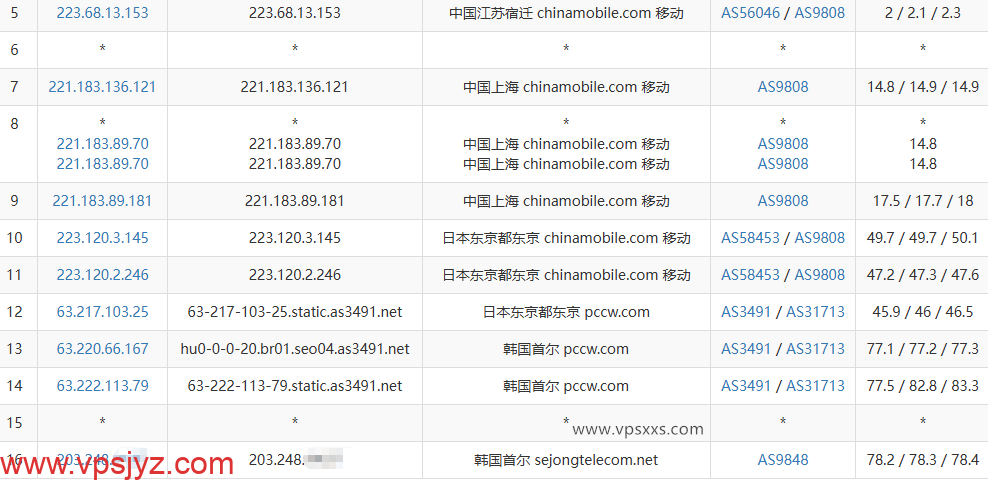 LOCVPS韩国双ISP原生IP VPS移动去程路由