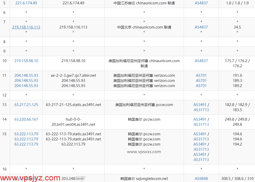 LOCVPS韩国双ISP原生IP VPS联通去程路由