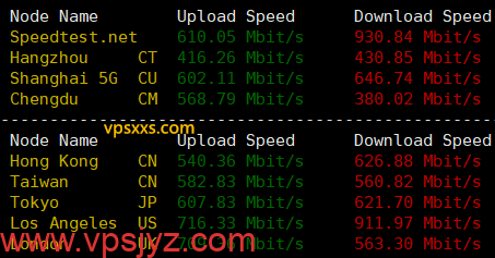 RackNerd美国洛杉矶DC03 VPS到国内外上传下载速度测试