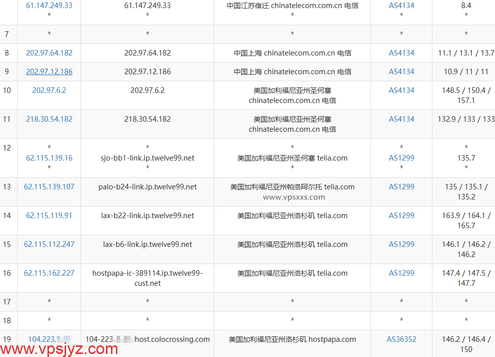 RackNerd美国洛杉矶DC03 VPS电信去程路由