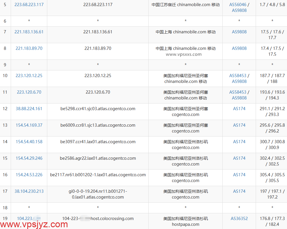 RackNerd美国洛杉矶DC03 VPS移动去程路由
