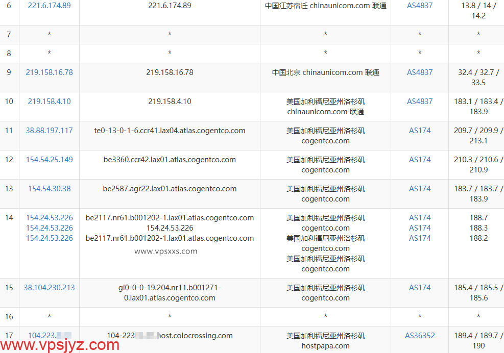 RackNerd美国洛杉矶DC03 VPS联通去程路由