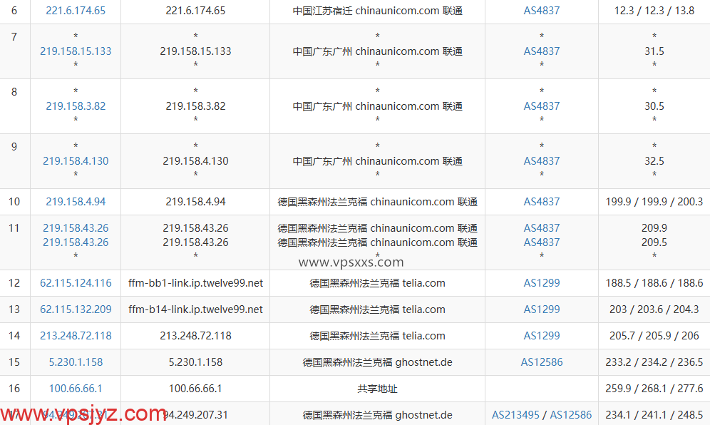 Servitro德国VPS联通去程路由