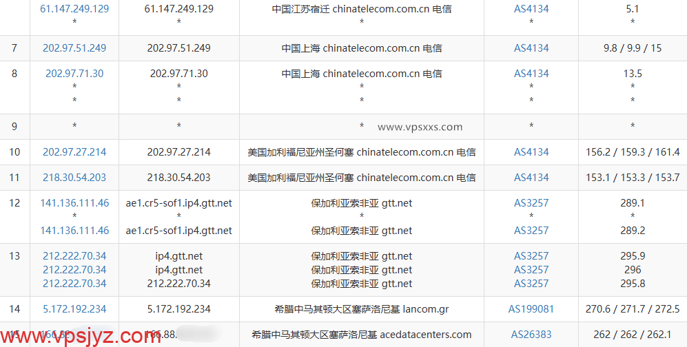 justhost希腊VPS电信去程路由