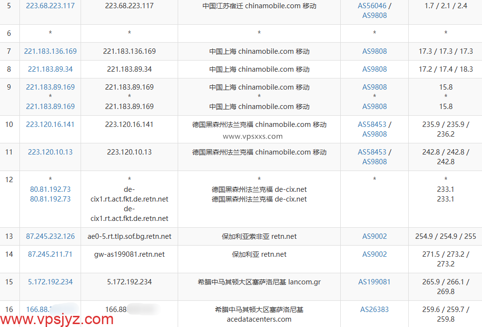 justhost希腊VPS移动去程路由