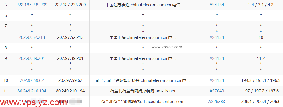 justhost荷兰VPS电信去程路由