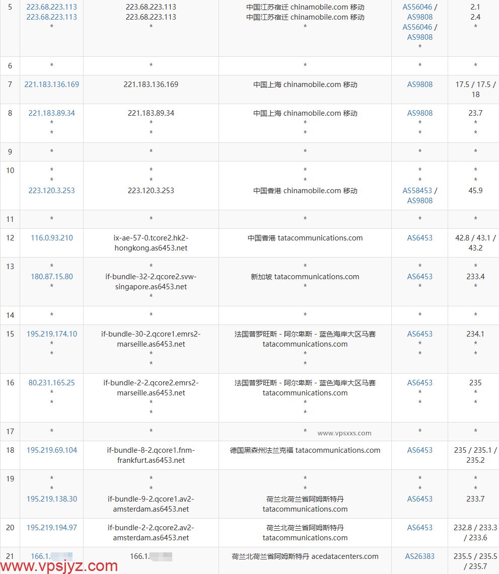 justhost荷兰VPS移动去程路由