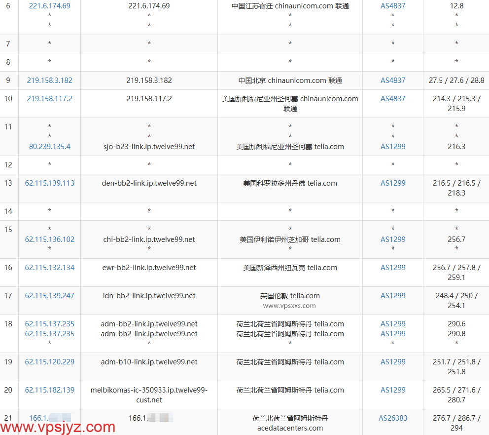 justhost荷兰VPS联通去程路由
