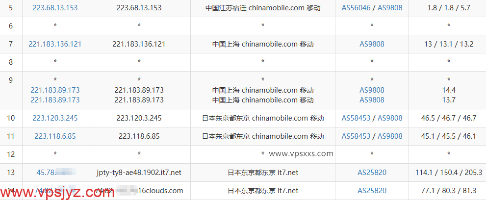 搬瓦工日本DC39 v2机房VPS移动去程路由