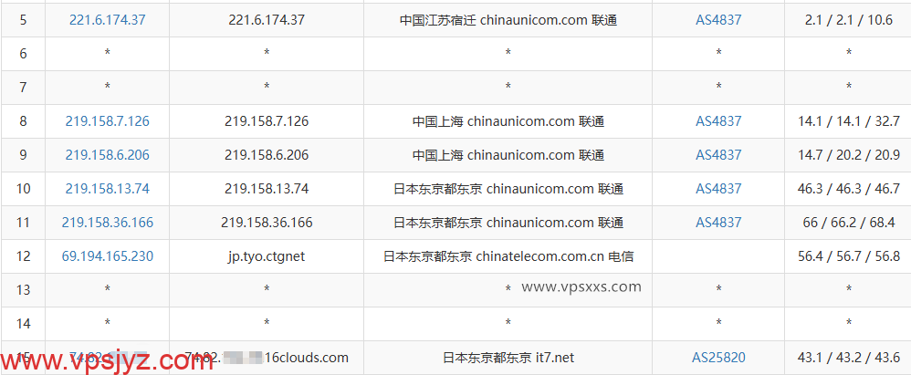 搬瓦工日本DC39 v2机房VPS联通去程路由