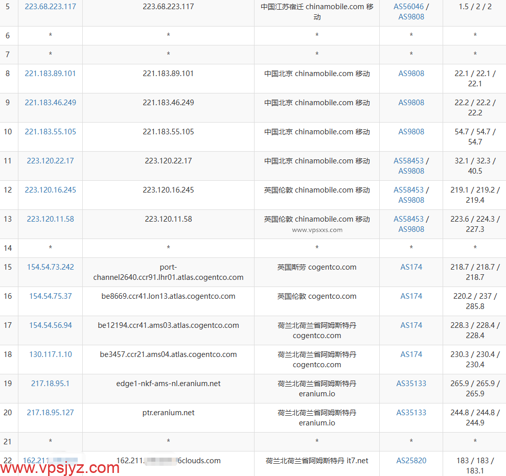 搬瓦工荷兰ECOMMERCE VPS移动去程路由