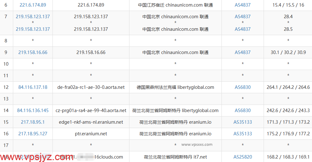 搬瓦工荷兰ECOMMERCE VPS联通去程路由