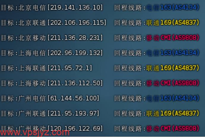 ACEBGP：美国住宅IP VPS _ 原生双ISP _全新上线64_66_69 C段，月付仅35起636