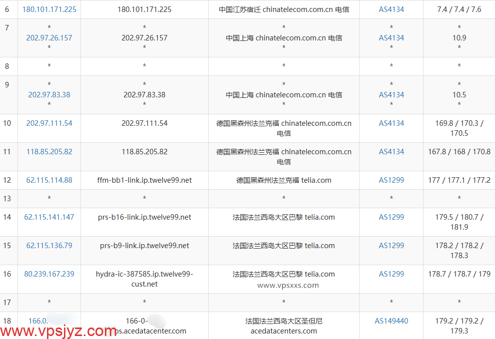 Evoxt法国巴黎VPS电信去程路由