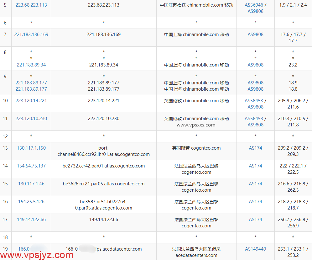 Evoxt法国巴黎VPS移动去程路由
