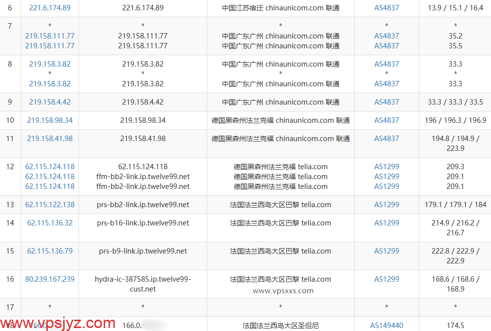 Evoxt法国巴黎VPS联通去程路由