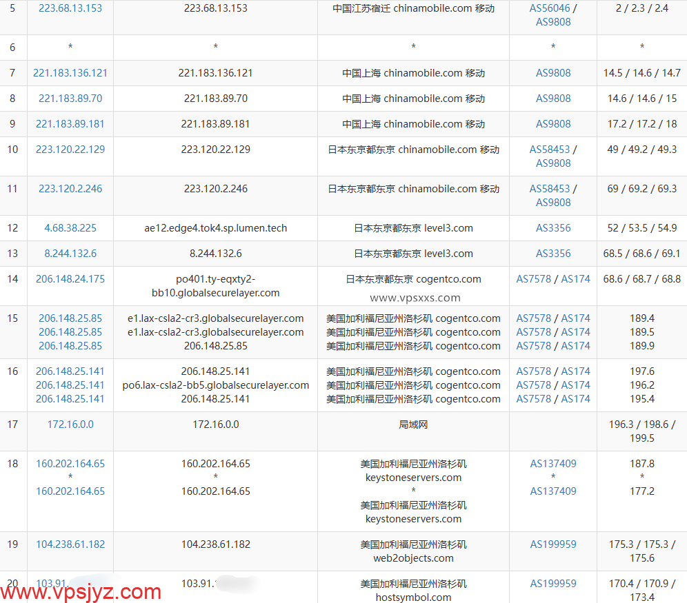 HostDare美国AMD VPS移动去程理由