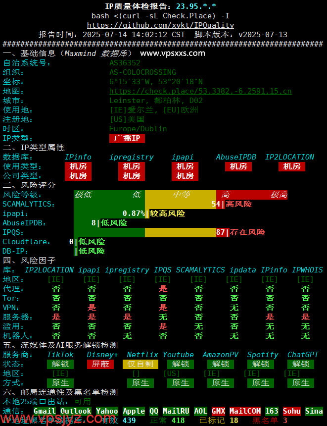 RackNerd爱尔兰VPS IP质量体检报告
