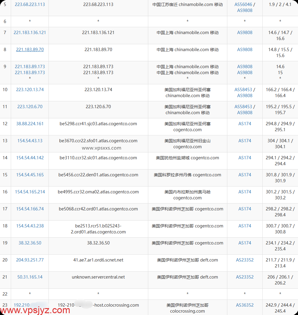 RackNerd美国芝加哥VPS移动去程路由