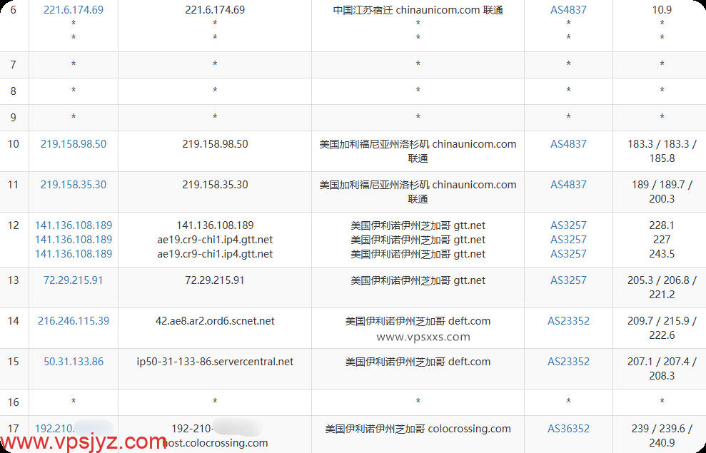 RackNerd美国芝加哥VPS联通去程路由