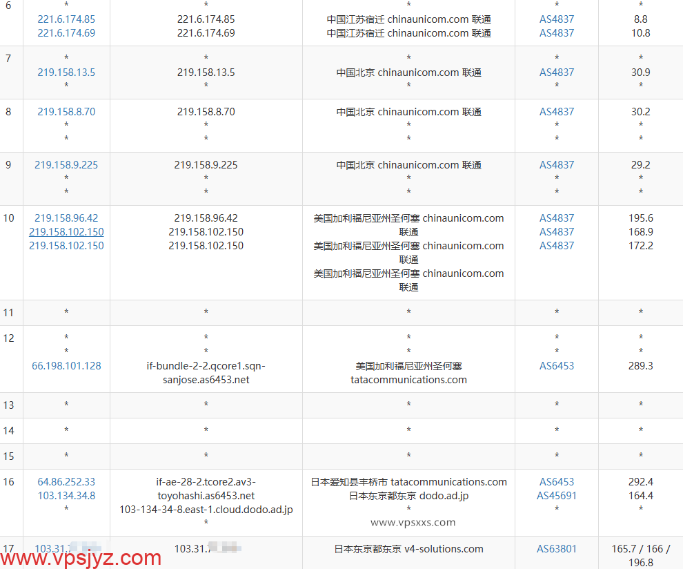 ZoroCloud日本住宅VPS联通去程路由