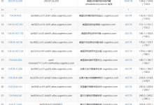 justhost爱尔兰VPS测评:捷克原生IP,IP纯净度高,三网回程直连适合移动用户_vps加油站