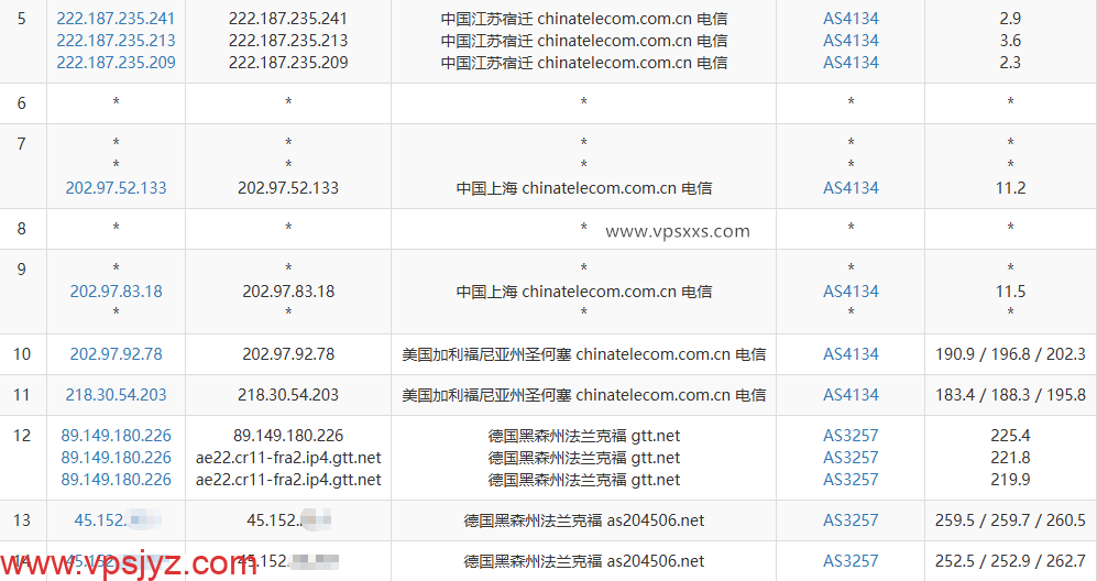 丽萨主机德国住宅IP VDS电信去程路由