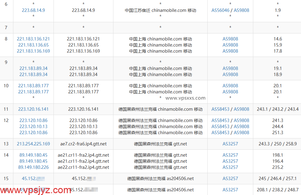 丽萨主机德国住宅IP VDS移动去程路由
