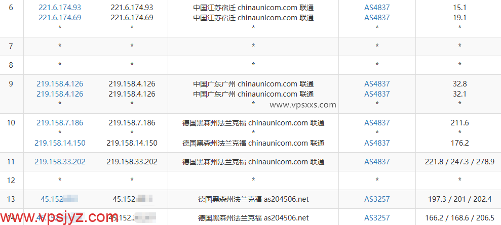 丽萨主机德国住宅IP VDS联通去程路由