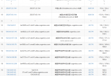 丽萨主机美国芝加哥家宽VPS测评:美国原生双ISP住宅IP,IP纯净度高,三网往返直连延迟低_vps加油站